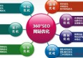 榆林网站seo一般要多少钱？seo可以提升企业网站的有哪些？