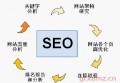 榆林seo网站排名价格是多少钱？seo都有哪些优化方式？
