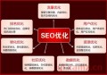 百度seo怎么恢复优化？如何给品牌做百度SEO优化？