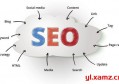 为什么要进行seo？模板建站如何做seo？