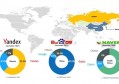 外贸企业yandex搜索引擎推广公司有哪些？