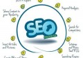 百度seo搜索优化是什么？百度seo网站优化费用多少？