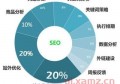 百度seo网站优化价格多少？百度推广和seo优化什么关系？