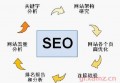 榆林手机百度怎么做seo？seo如何做好文章选题？