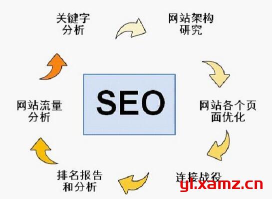 seo网站排名优化